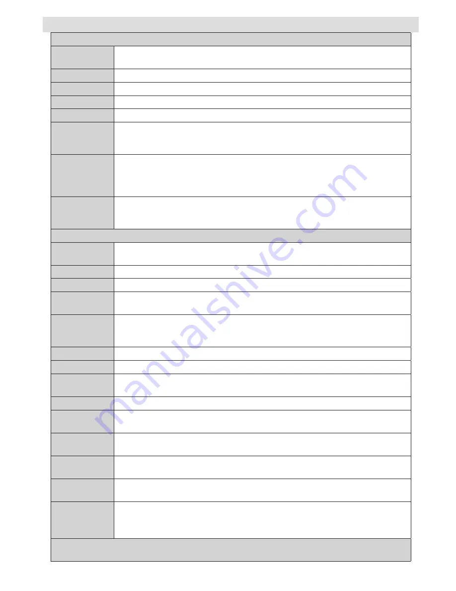 Telefunken L22F137D2 Instruction Manual Download Page 30