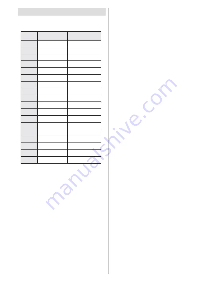 Telefunken L22F137D2 Instruction Manual Download Page 35