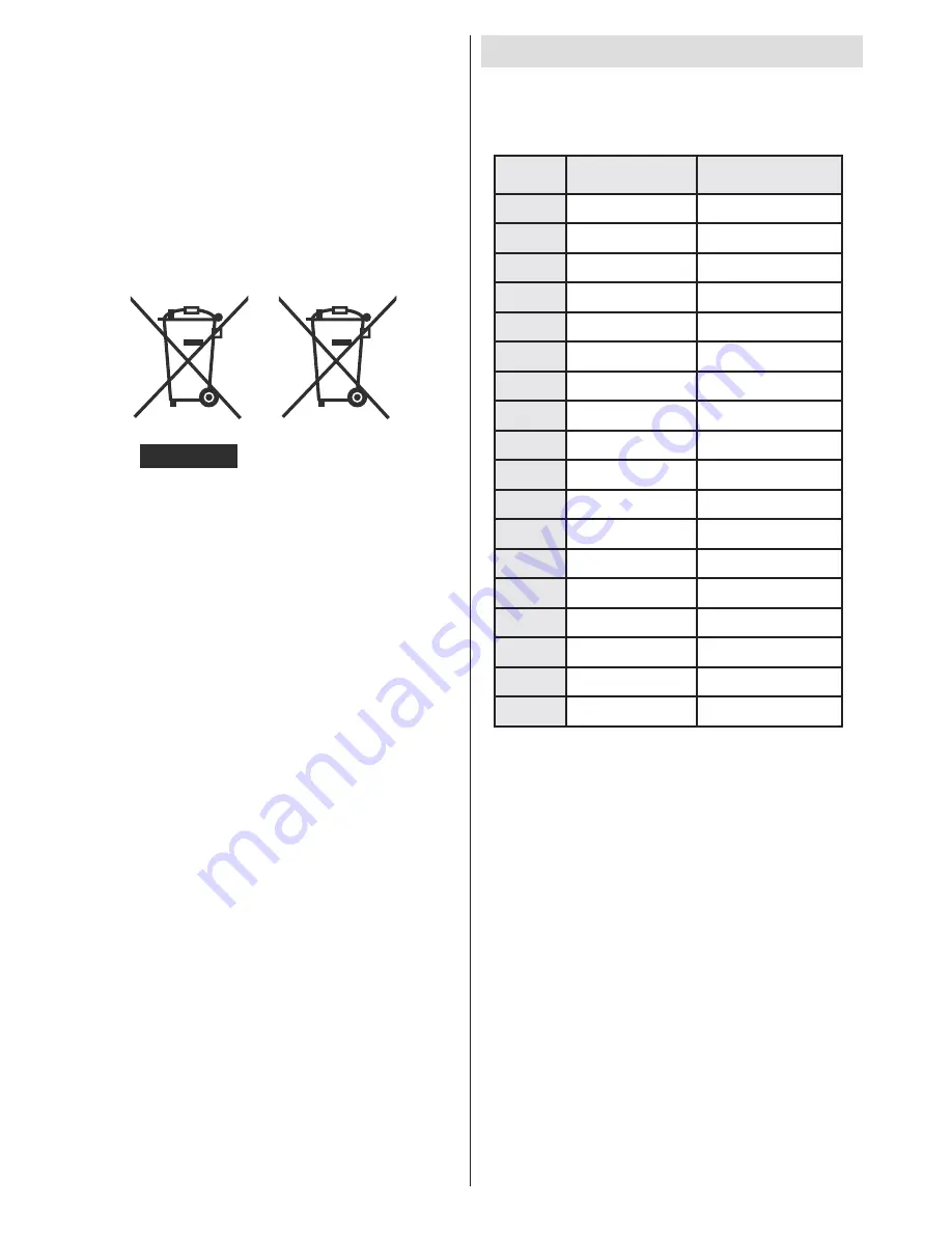 Telefunken L22F137D2 Instruction Manual Download Page 51