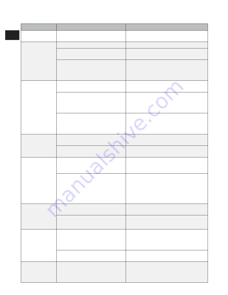 Telefunken MC1001BM Instruction Manual Download Page 18