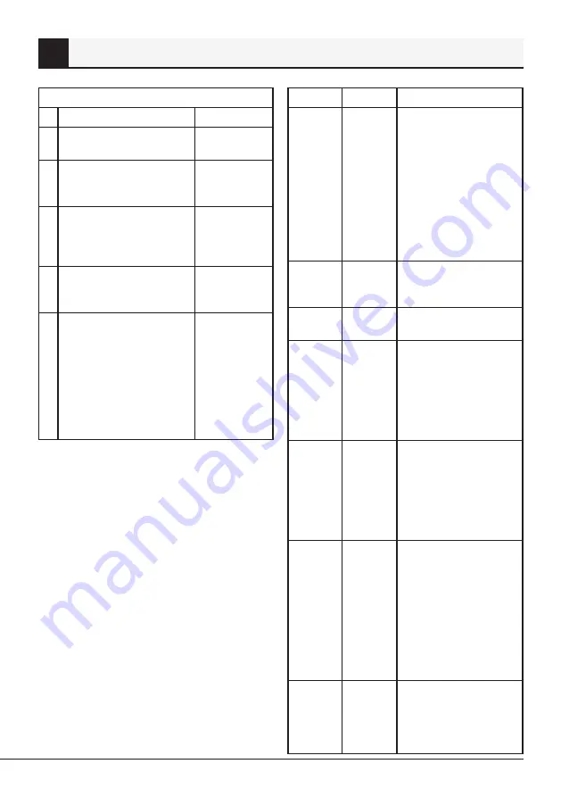 Telefunken MWRC20G Manual Download Page 16