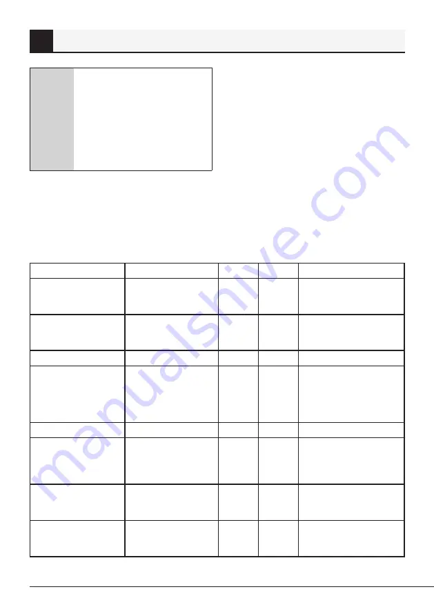 Telefunken MWRC20G Manual Download Page 19