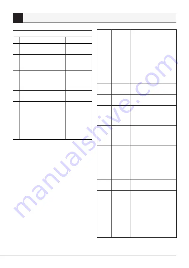 Telefunken MWRC20G Manual Download Page 36