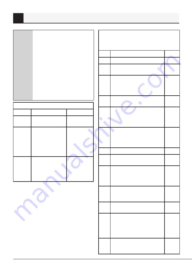 Telefunken MWRC20G Manual Download Page 37