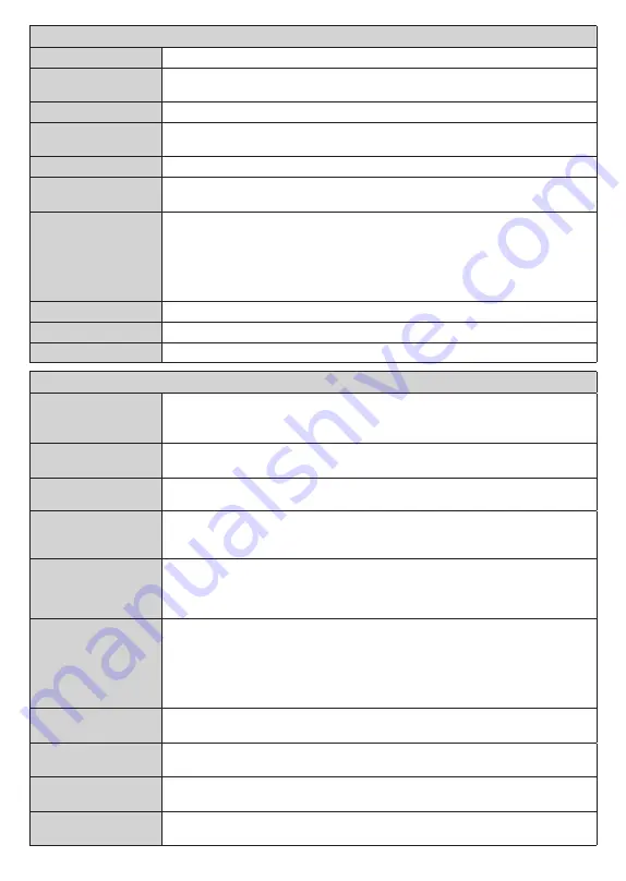 Telefunken TE24550S27YXD Operating Instructions Manual Download Page 13