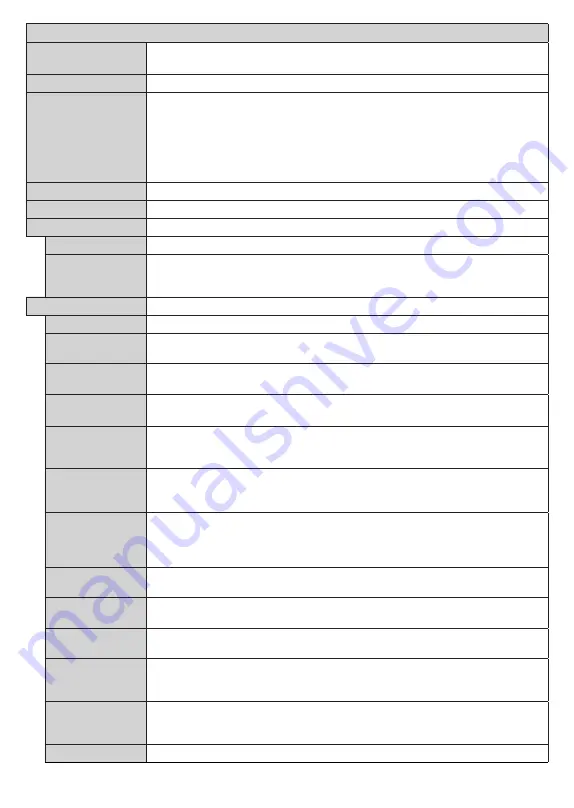 Telefunken TE24550S27YXD Operating Instructions Manual Download Page 14