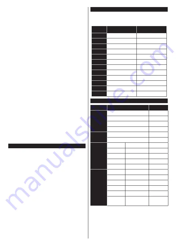 Telefunken TE24550S27YXD Operating Instructions Manual Download Page 17