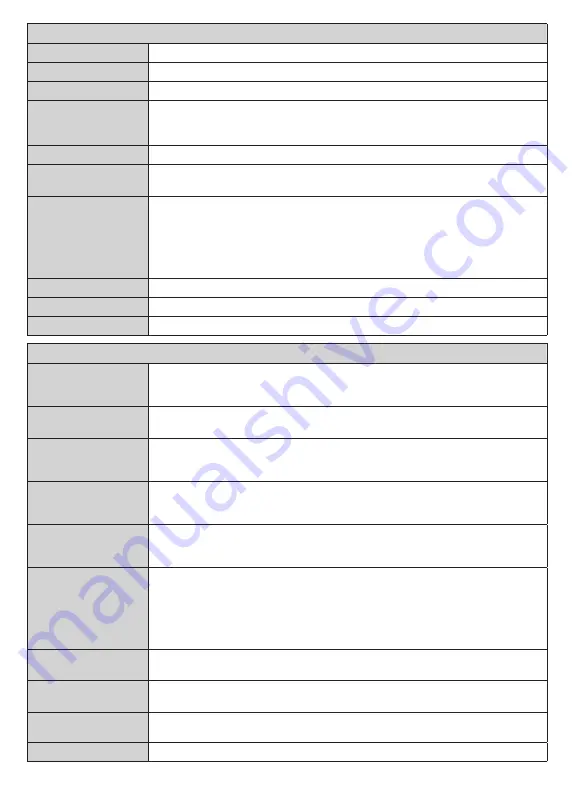 Telefunken TE24550S27YXD Operating Instructions Manual Download Page 32