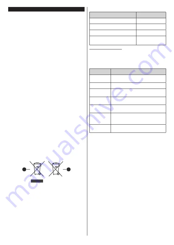 Telefunken TE32551B40Q2D Operating Instructions Manual Download Page 42