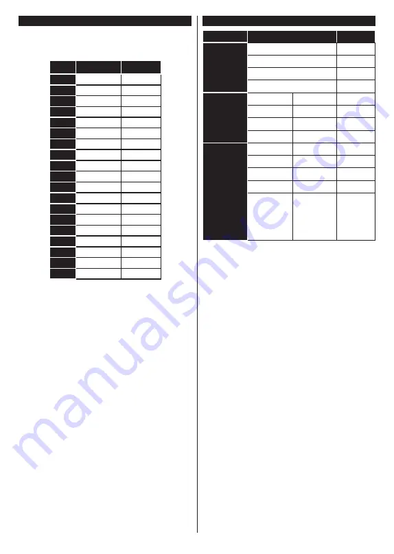 Telefunken TE32551B40Q2D Operating Instructions Manual Download Page 55