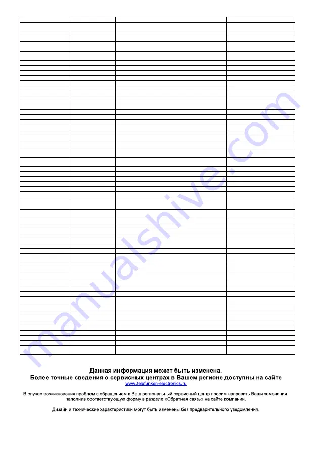 Telefunken TF-1574 Instruction Manual Download Page 11