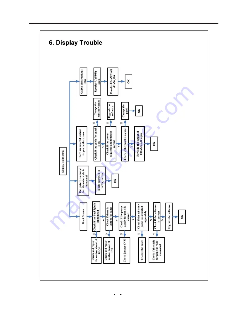 Telefunken TF42K192A Service Manual Download Page 13