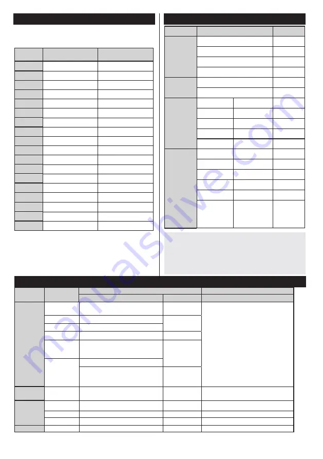 Telefunken TFLS425090FHDB Operating Instructions Manual Download Page 46