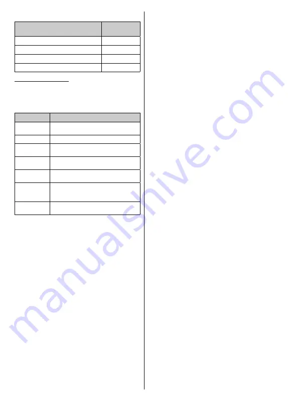 Telefunken WU50-MB41 Instruction Manual Download Page 42