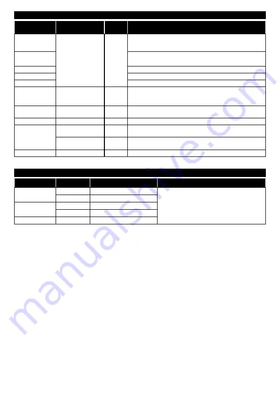 Telefunken WU50-MB41 Instruction Manual Download Page 55