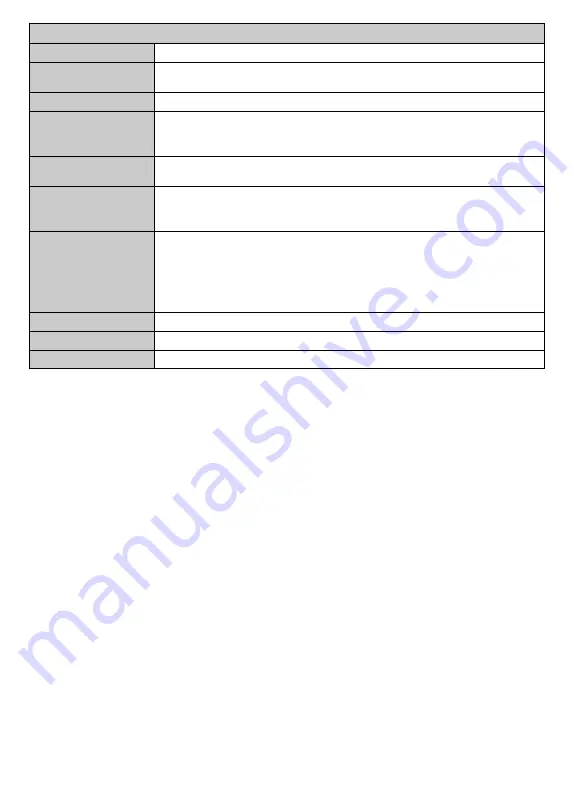 Telefunken WU50-MB41 Instruction Manual Download Page 79