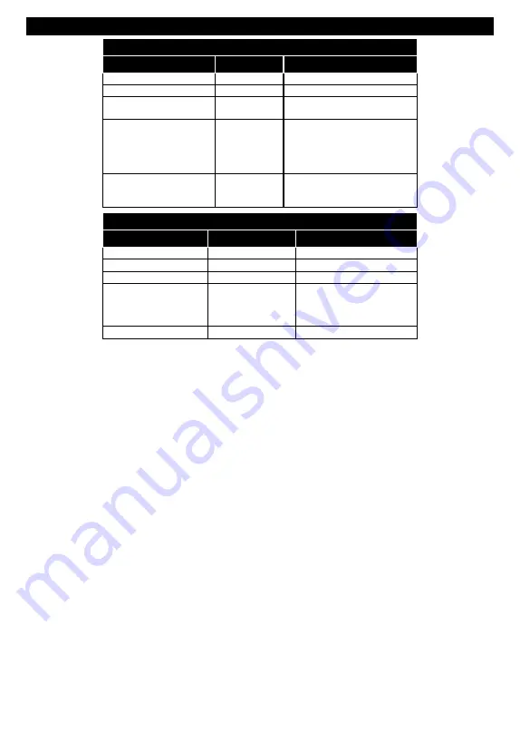 Telefunken WU50-MB41 Instruction Manual Download Page 119