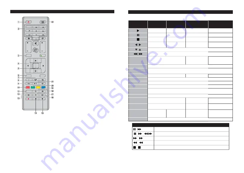 Telefunken XF22G501VD-W Manual Download Page 52