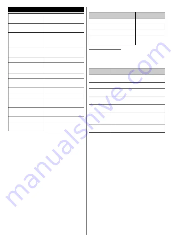 Telefunken XF40E411-W Instruction Manual Download Page 39