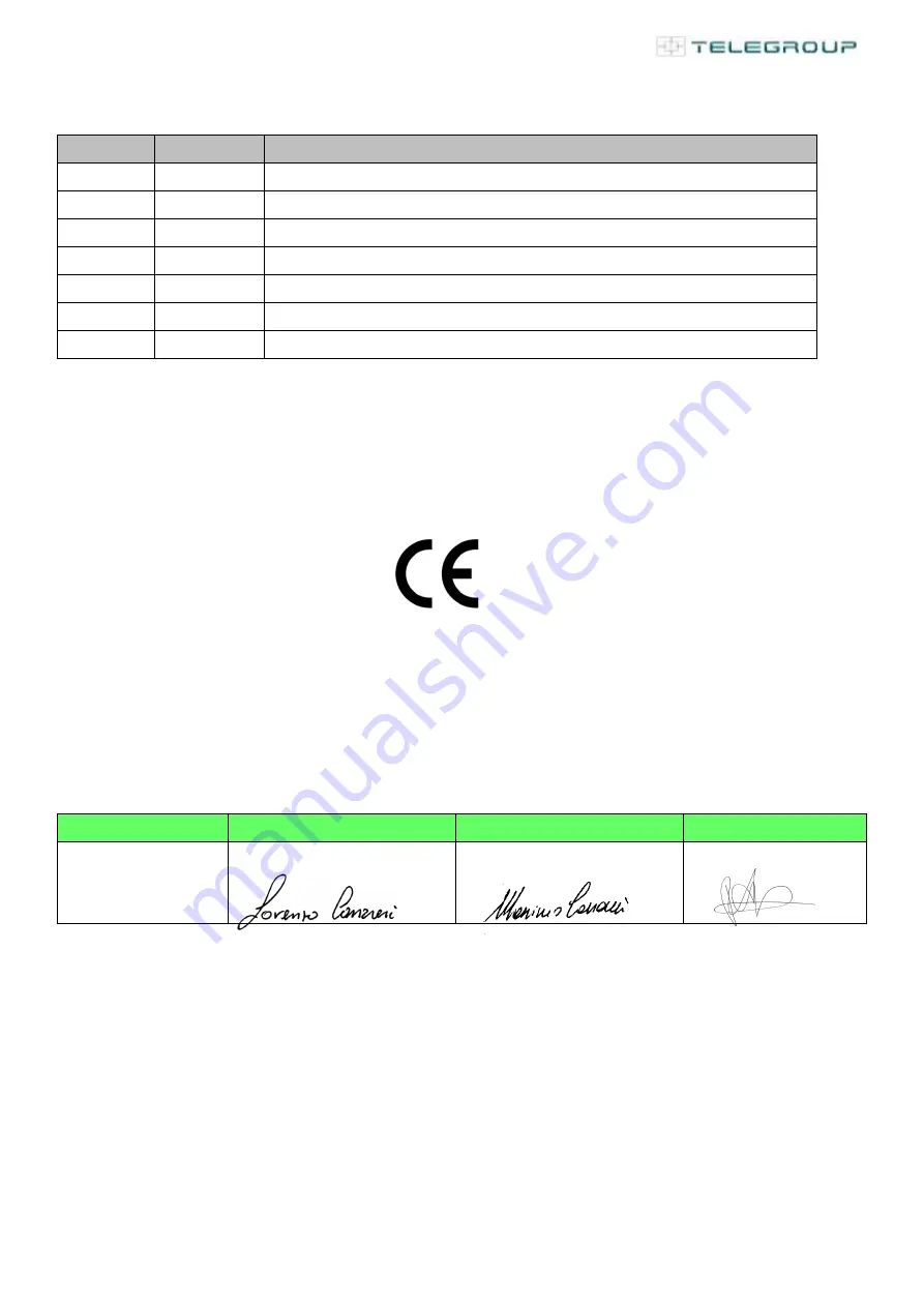 Telegroup PCRL8/14 Скачать руководство пользователя страница 2