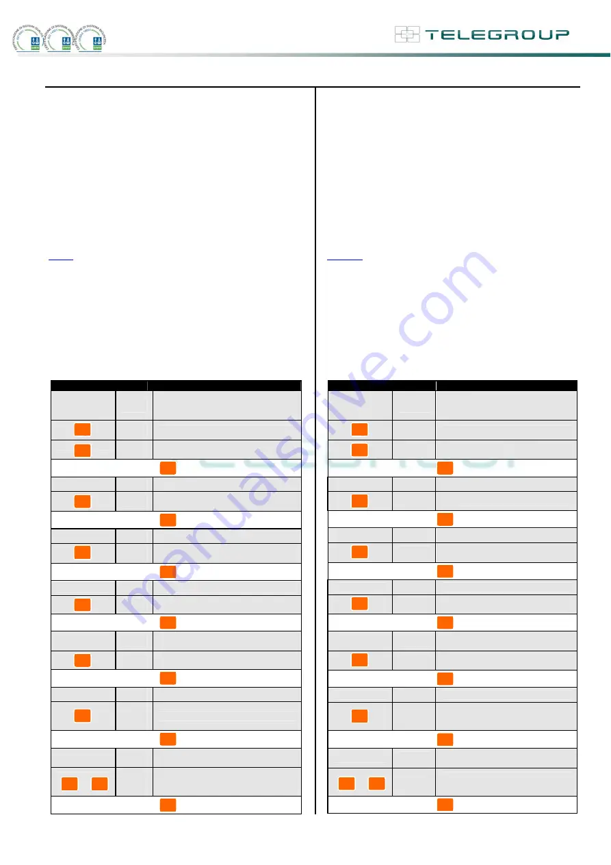 Telegroup PCRL8/14 User Manual Download Page 21