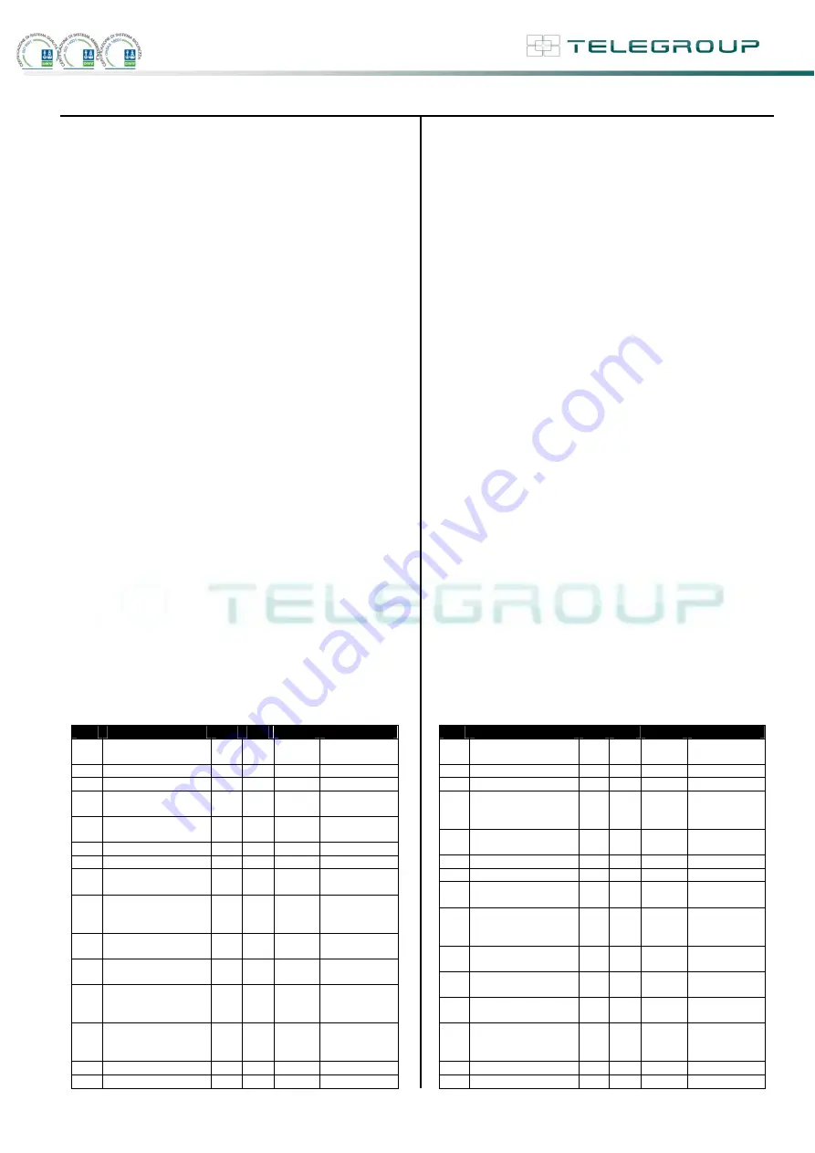 Telegroup PCRL8/14 Скачать руководство пользователя страница 27