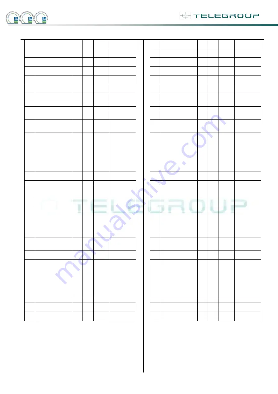 Telegroup PCRL8/14 User Manual Download Page 28