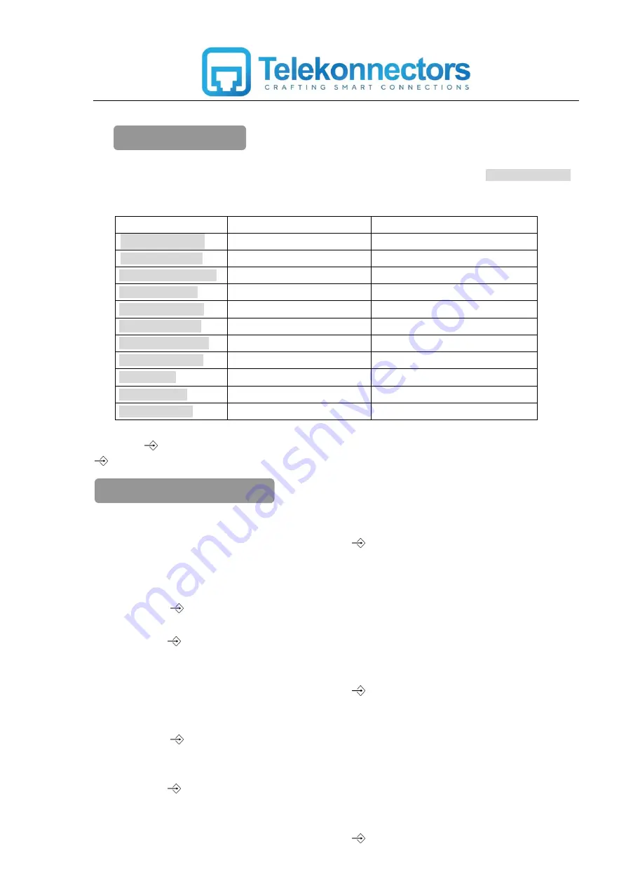 Telekonnectors TLK G400 Instruction Manual Download Page 6