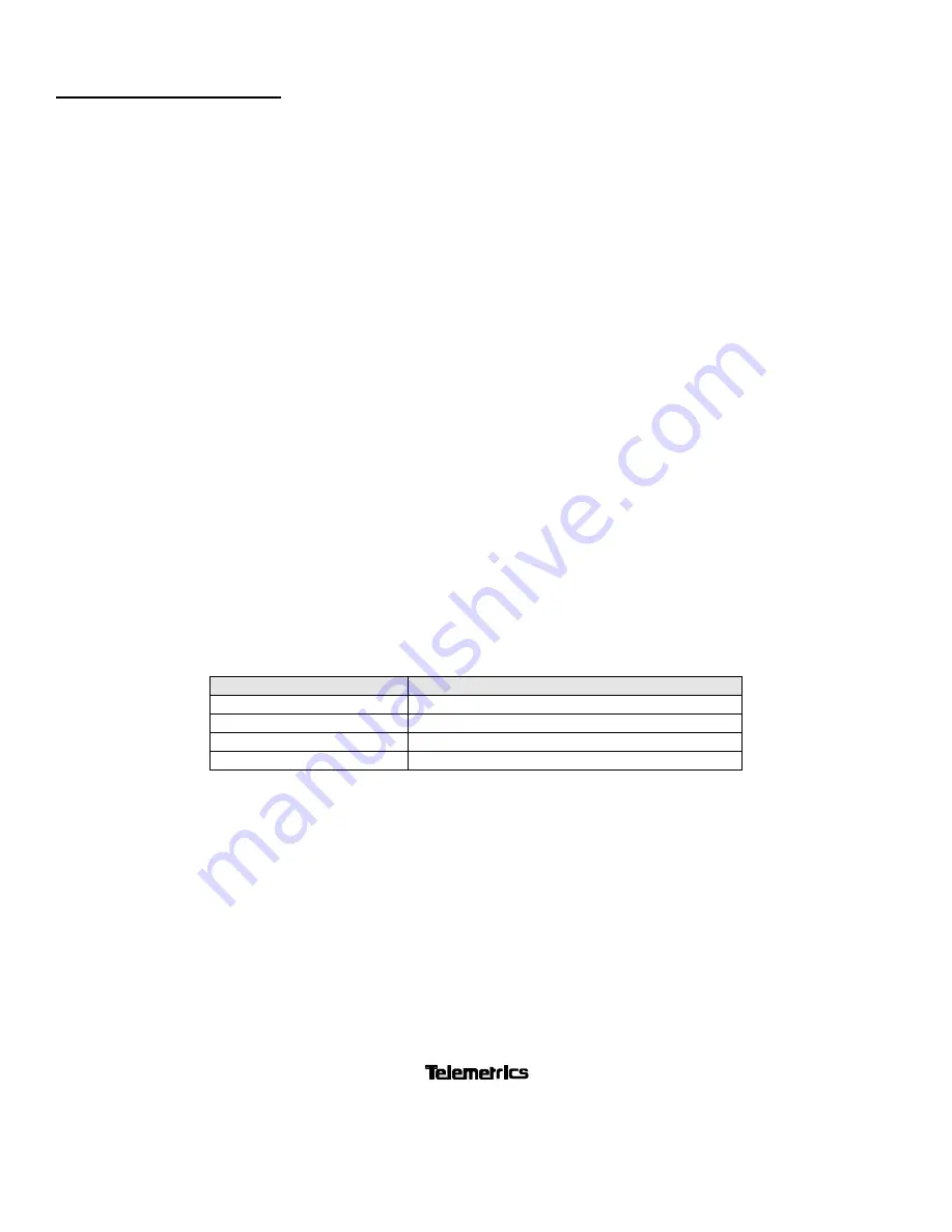 Telemetrics CP-ITV-D30 Operating Instructions Download Page 2