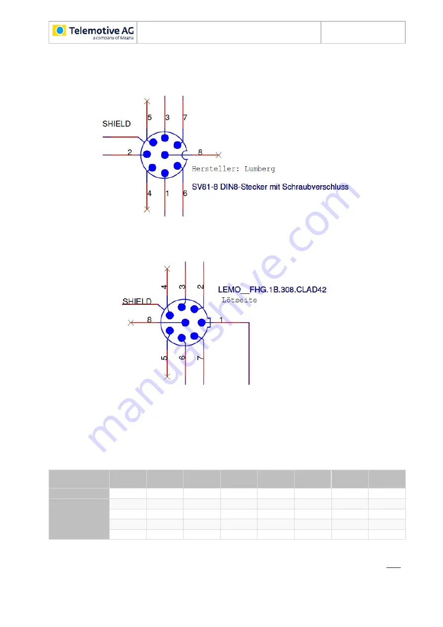 Telemotive blue PiraT2/5E Скачать руководство пользователя страница 66