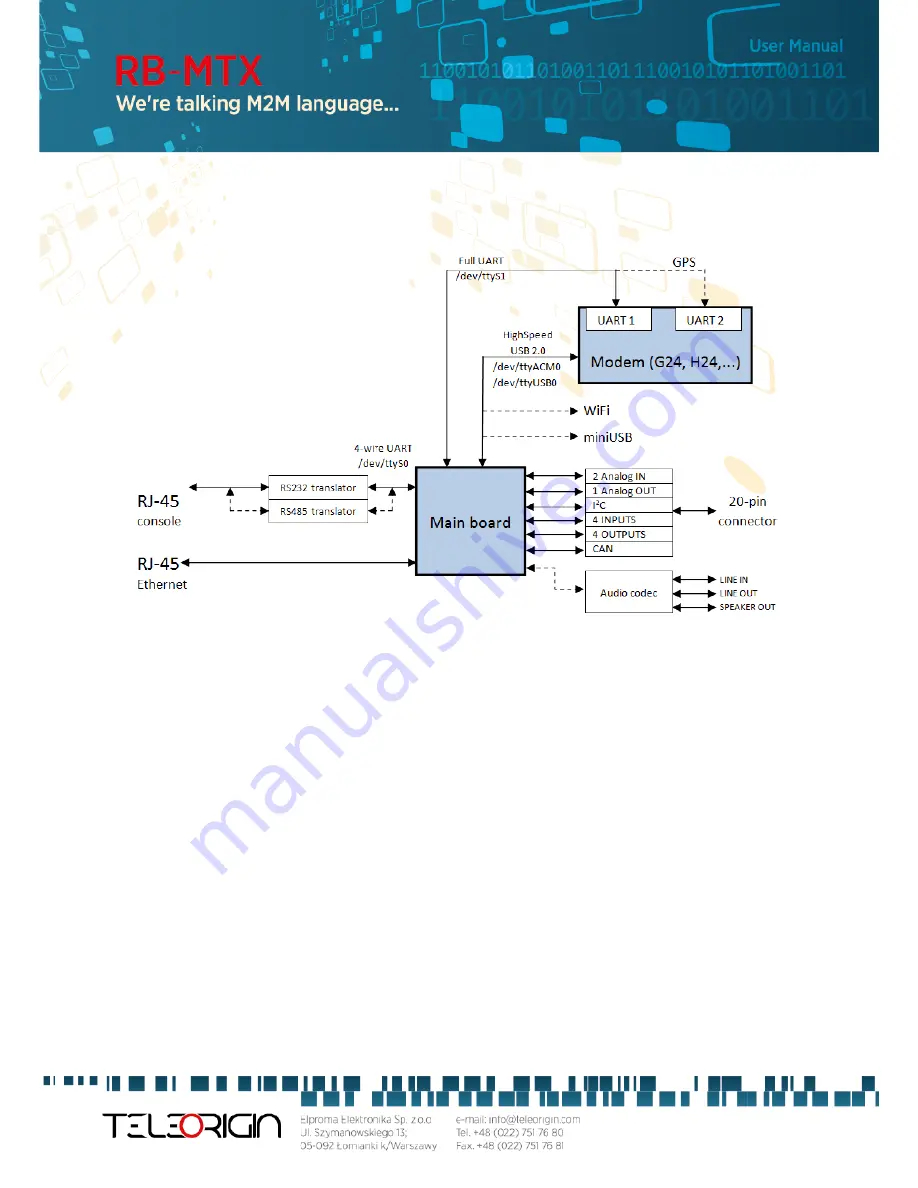 teleorgin RB-MTX User Manual Download Page 50