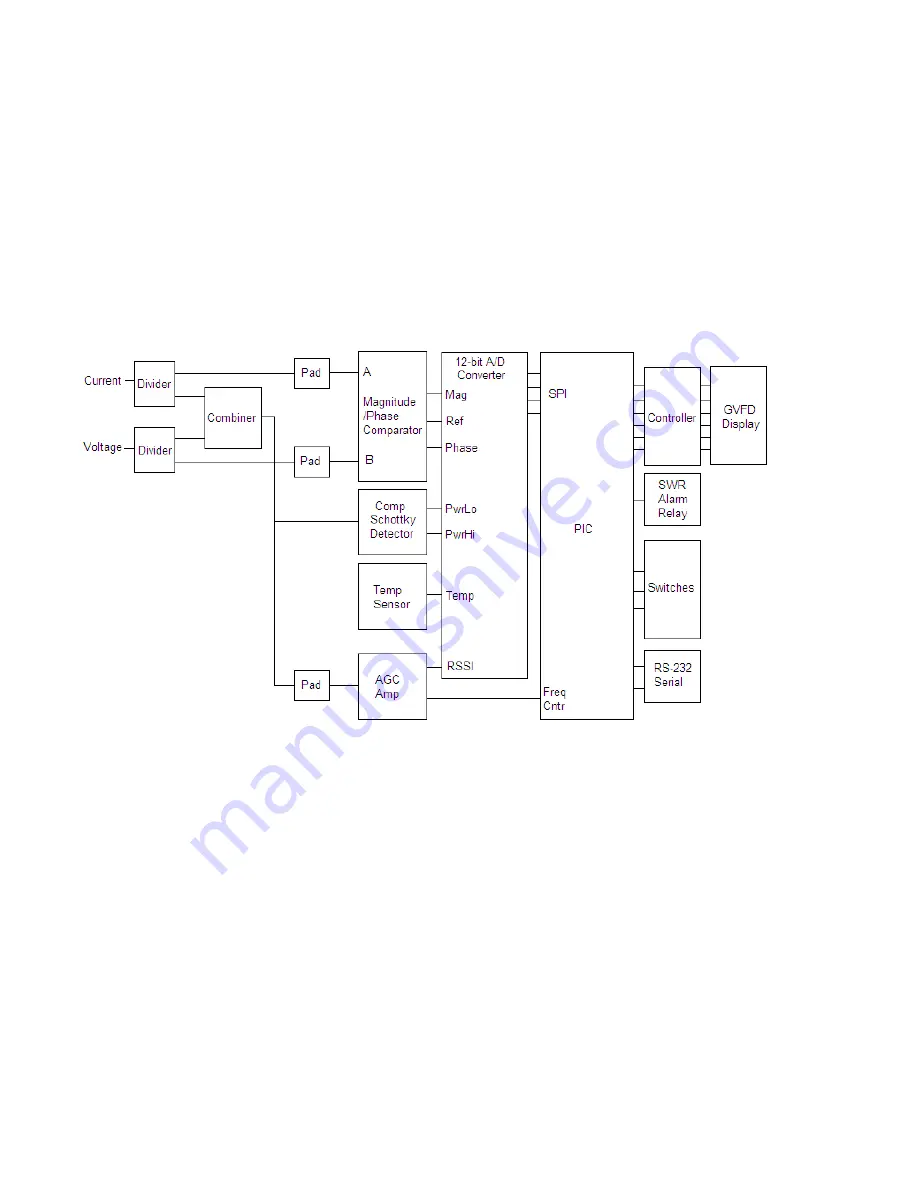 TelePost LP-100A Operation Manual Download Page 16