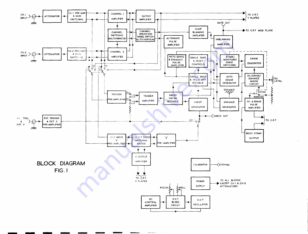 Telequipment DM64 Скачать руководство пользователя страница 45