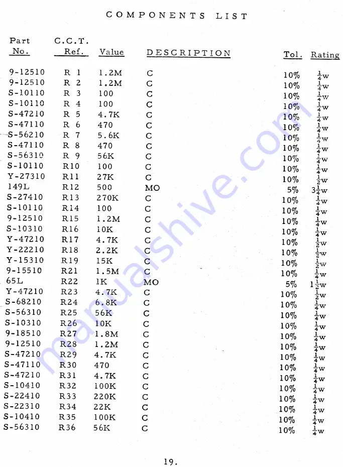 Telequipment Serviscope S51 Operating Instructions Manual Download Page 22