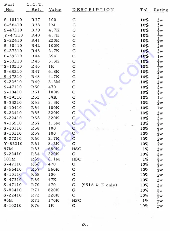 Telequipment Serviscope S51 Operating Instructions Manual Download Page 23