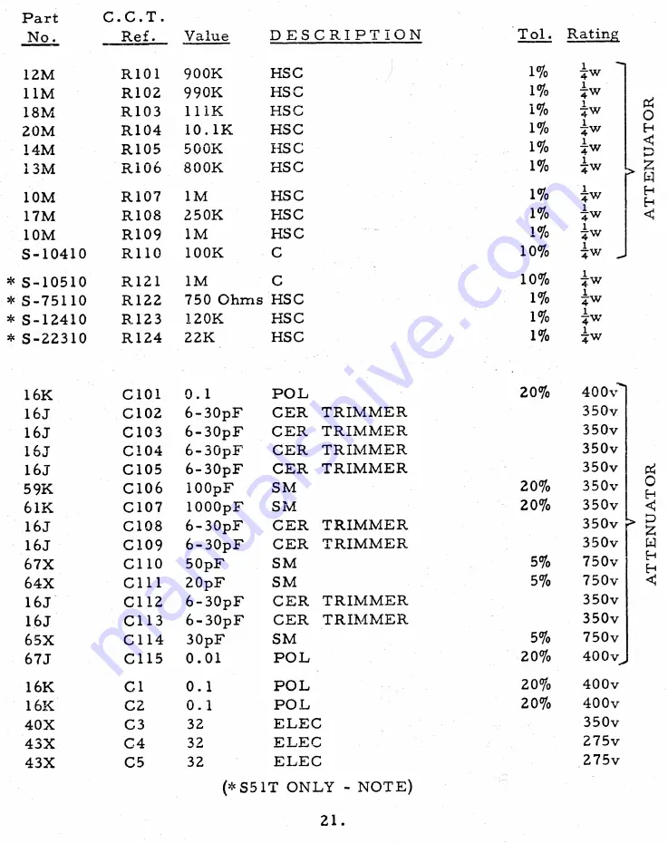 Telequipment Serviscope S51 Operating Instructions Manual Download Page 24