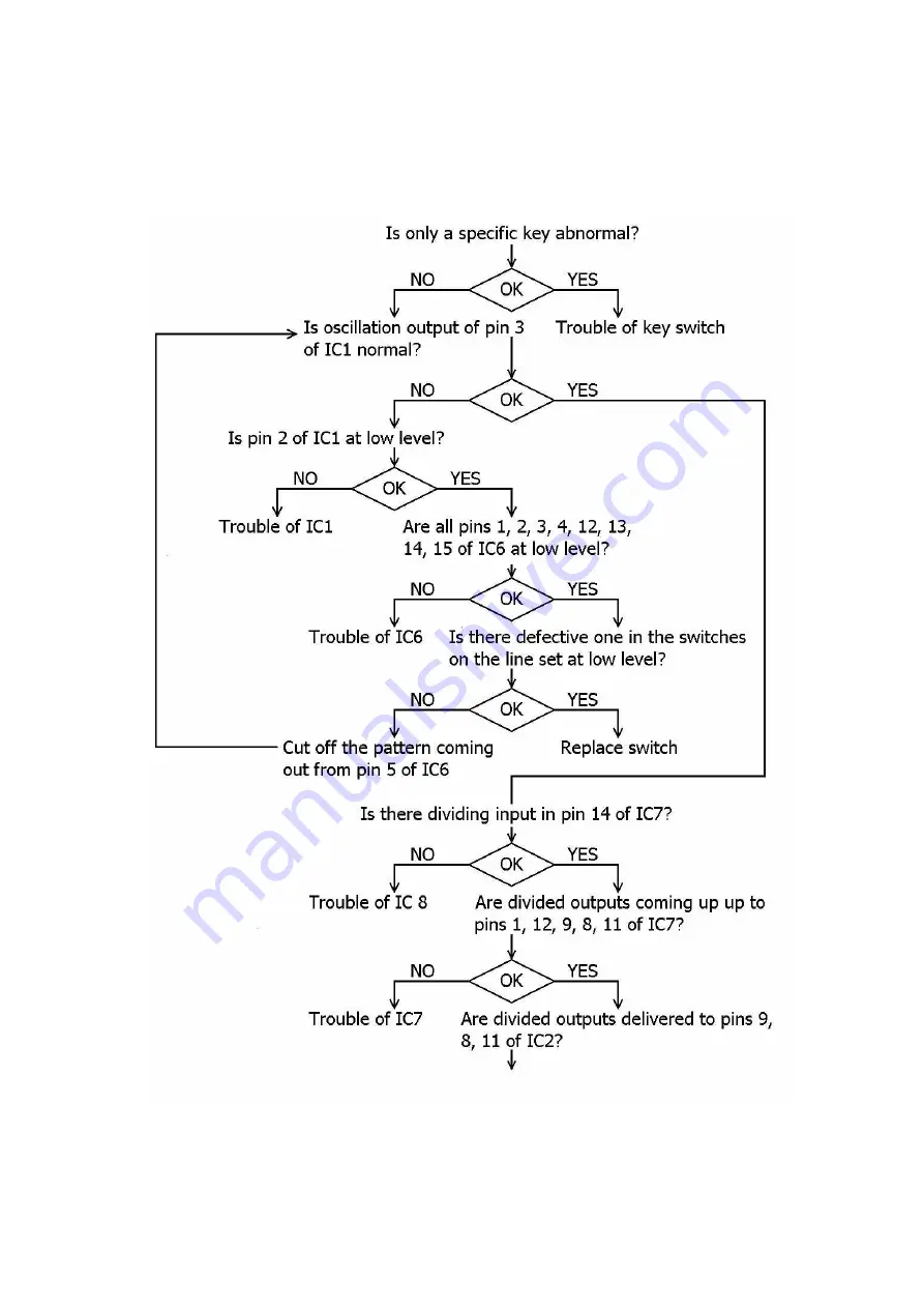 TELEREADER CWR-685E Service Manual Download Page 30