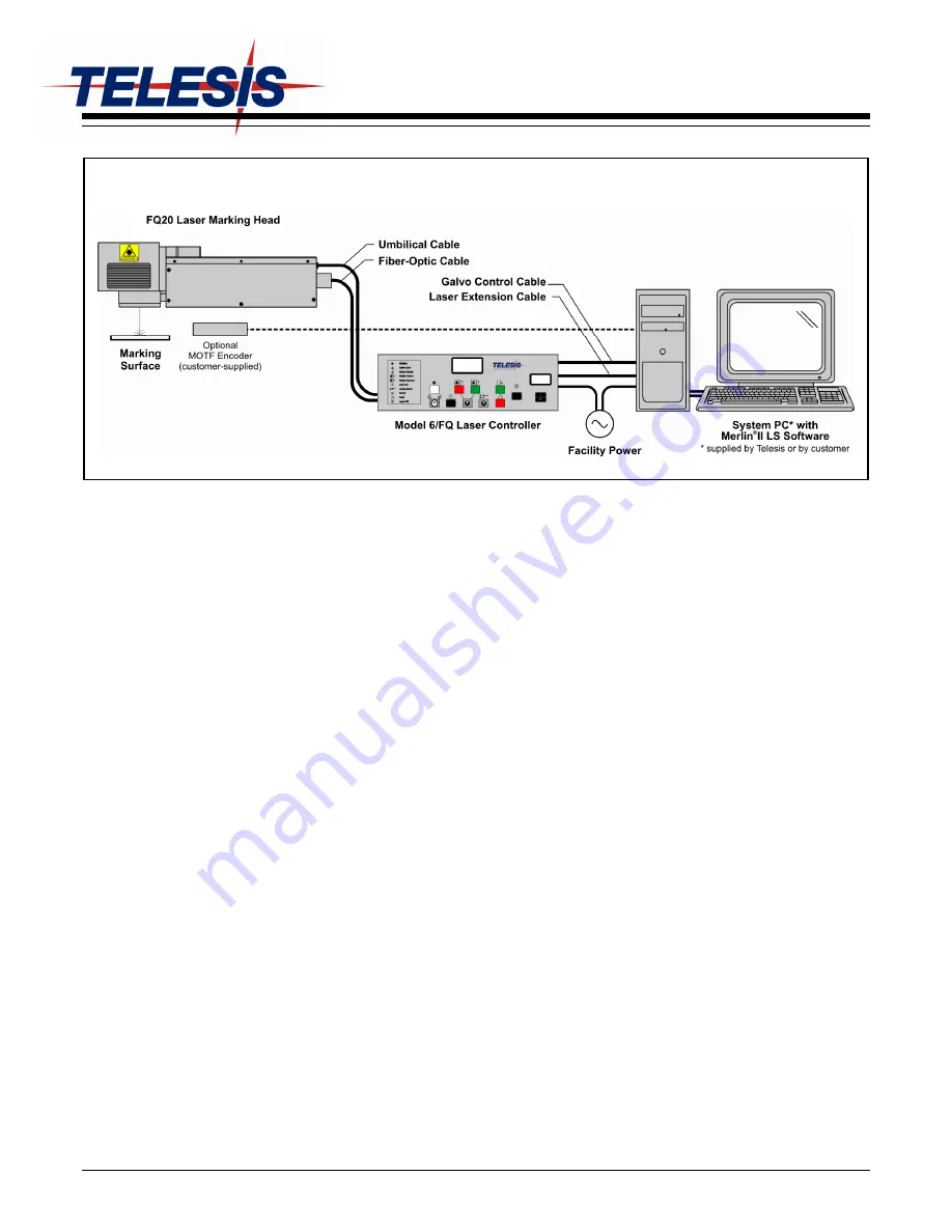 Telesis FQ20 Manual Download Page 1