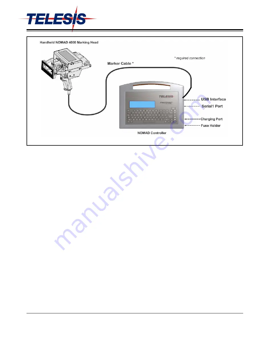 Telesis NOMAD 4000 Manual Download Page 1