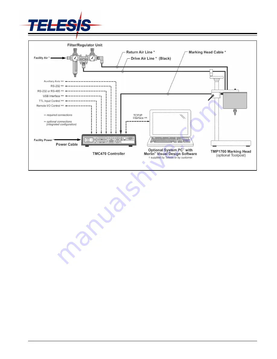 Telesis TMP1700 User Manual Download Page 1