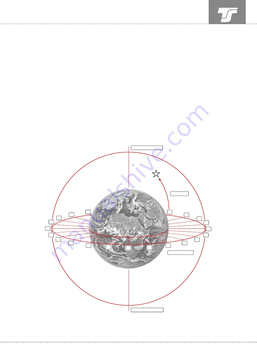 Teleskop-Service TSEQ25 User Manual Download Page 9