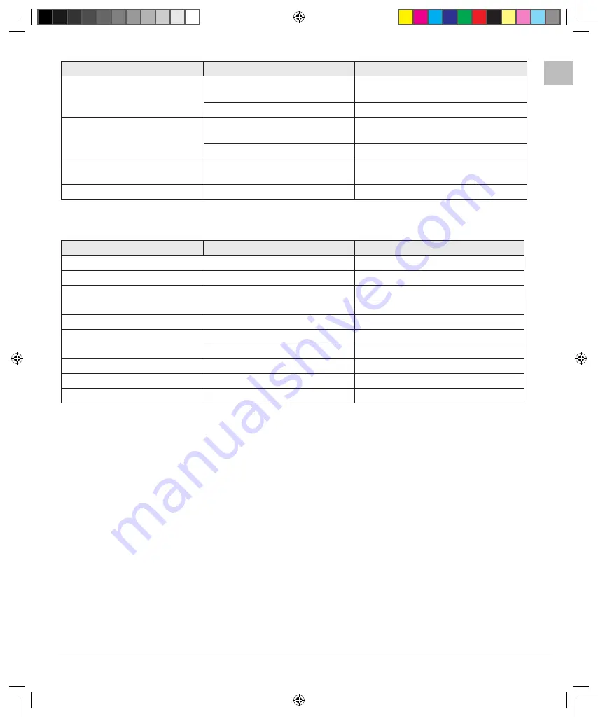 Telestar 22-9032-00 Manual Download Page 9