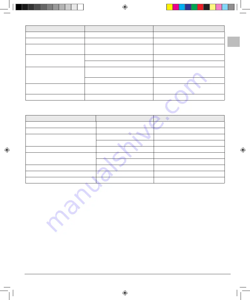 Telestar 22-9032-00 Manual Download Page 17