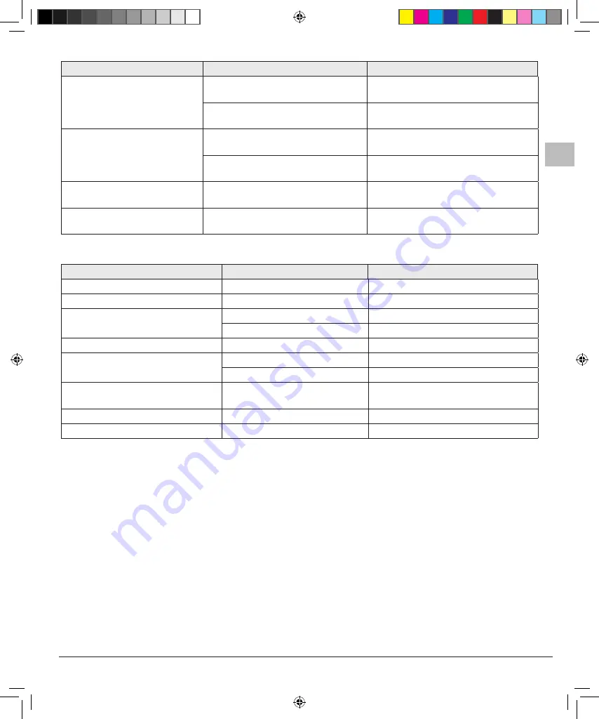 Telestar 22-9032-00 Manual Download Page 33