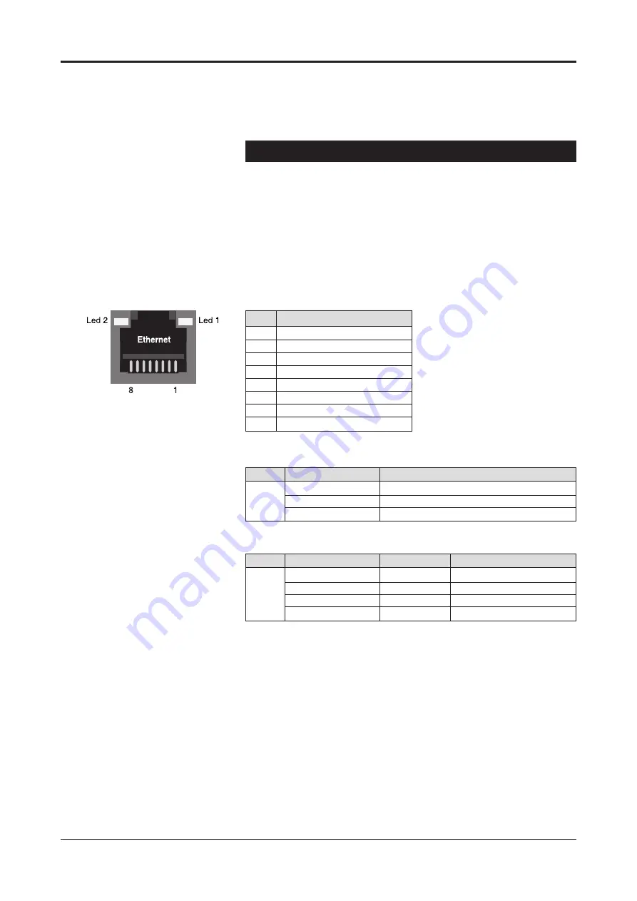 Teleste EASI IP Series User Manual Download Page 9