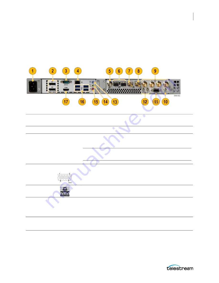 Telestream PRISM MPI Скачать руководство пользователя страница 43