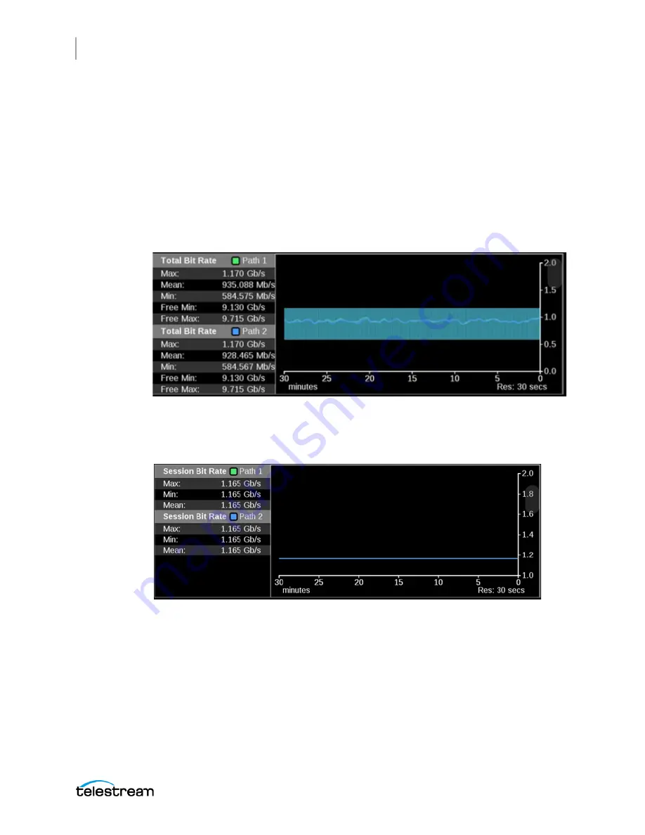 Telestream PRISM MPI2-10 User Manual Download Page 226