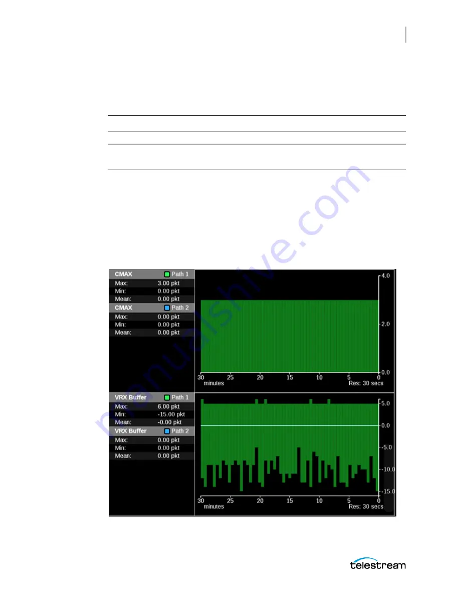 Telestream PRISM MPI2-10 User Manual Download Page 229