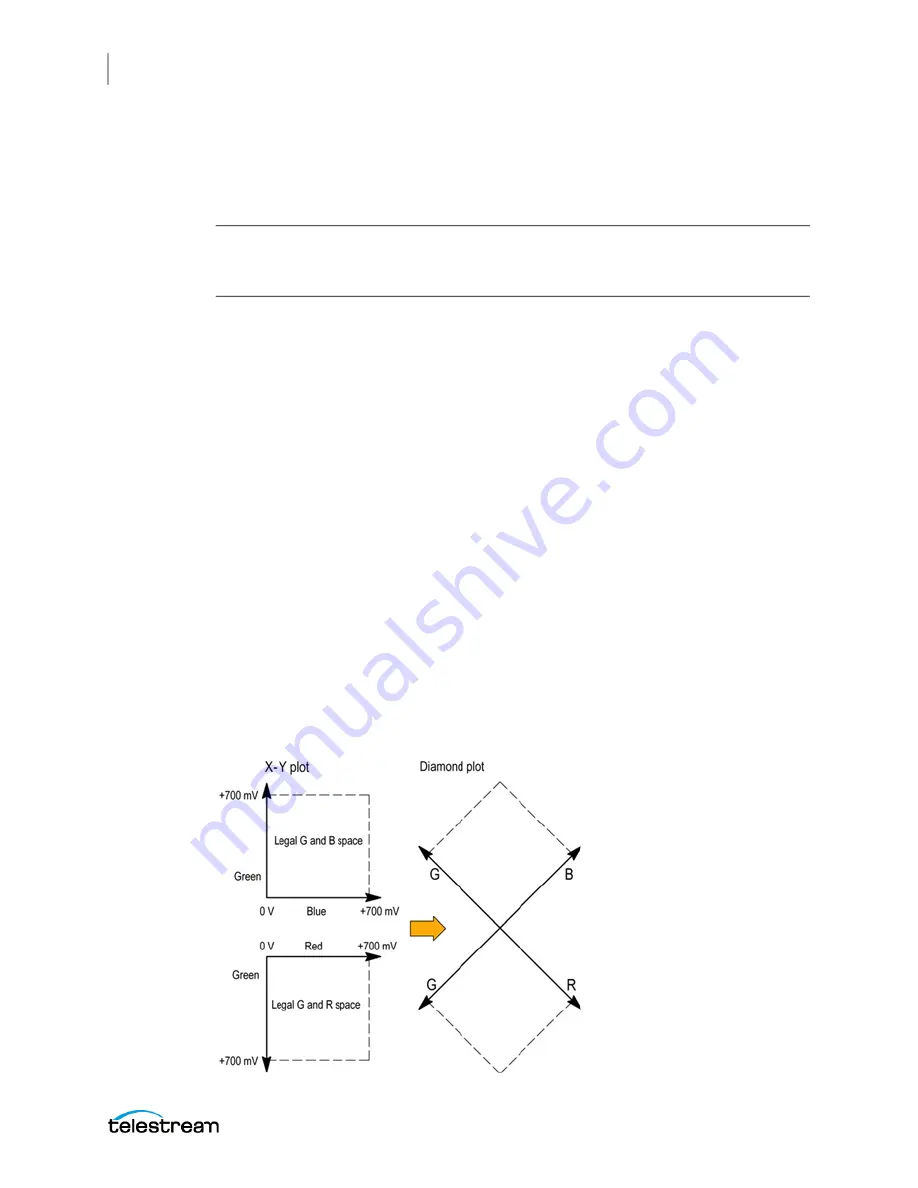 Telestream PRISM MPI2-10 User Manual Download Page 270