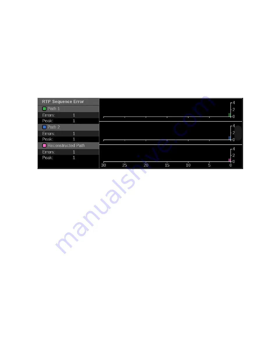 Telestream PRISM MPI2-25 User Manual Download Page 190